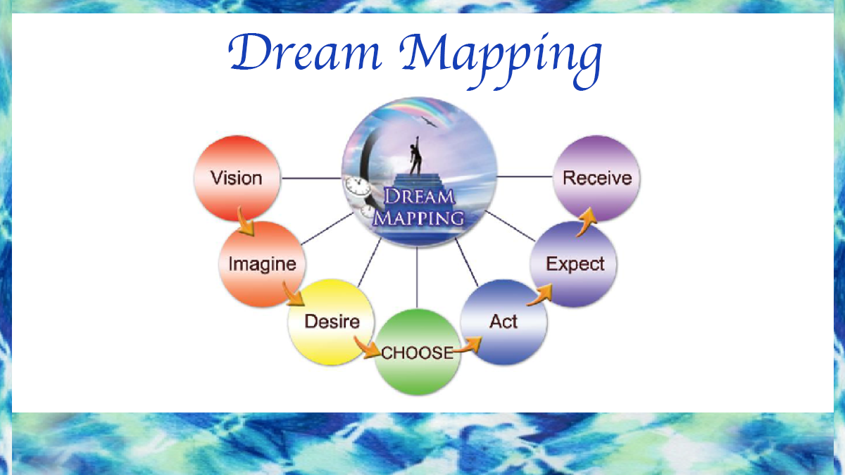 DreamMapping